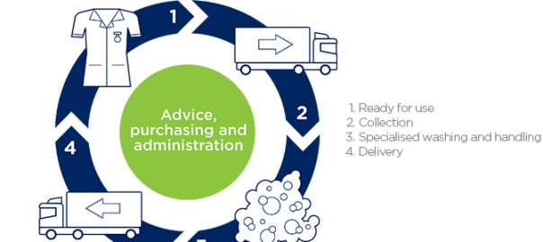 Implementasi QCC Untuk Meningkatkan Produktifitas di Rumah Sakit